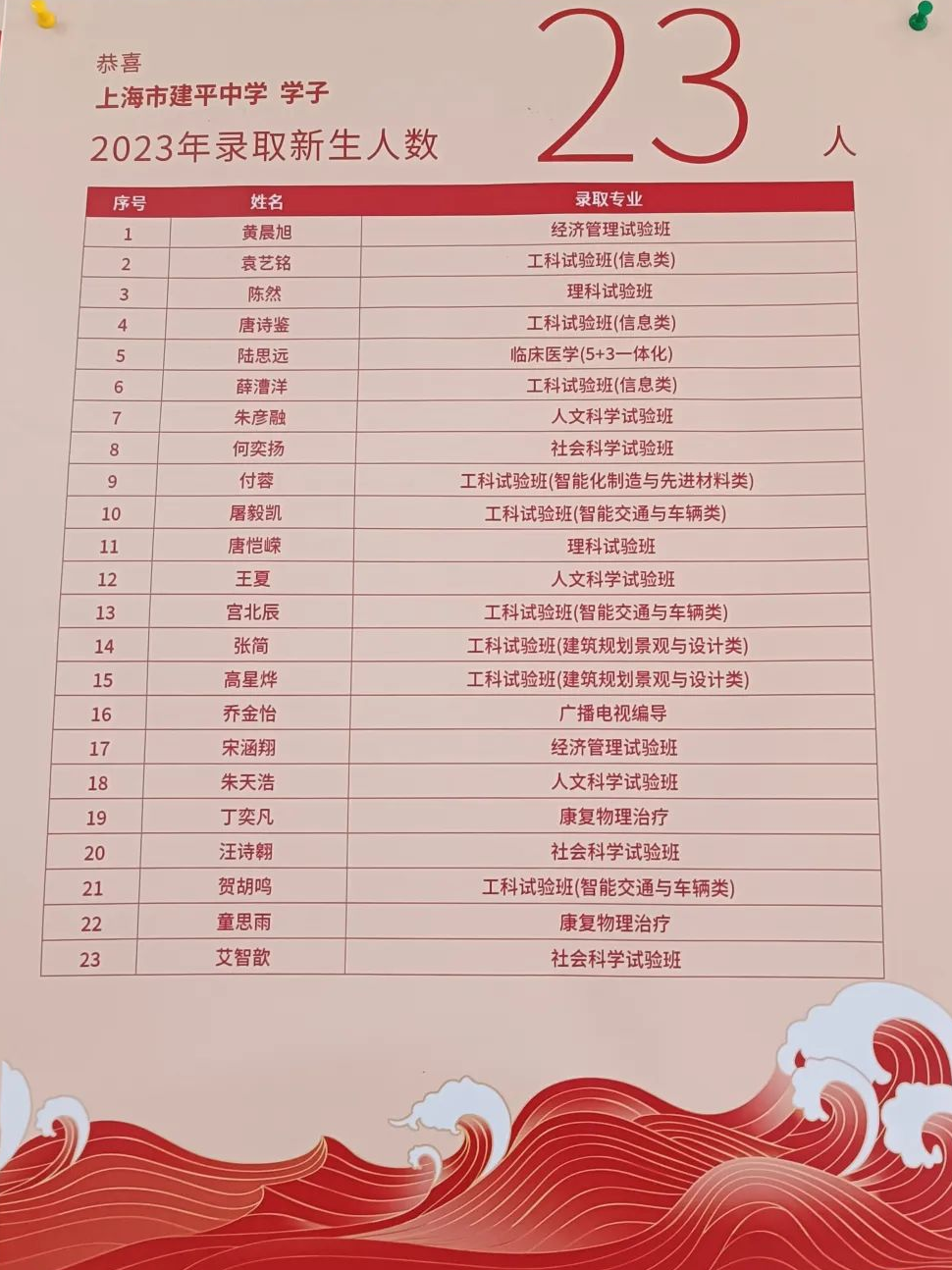 高考辅导班