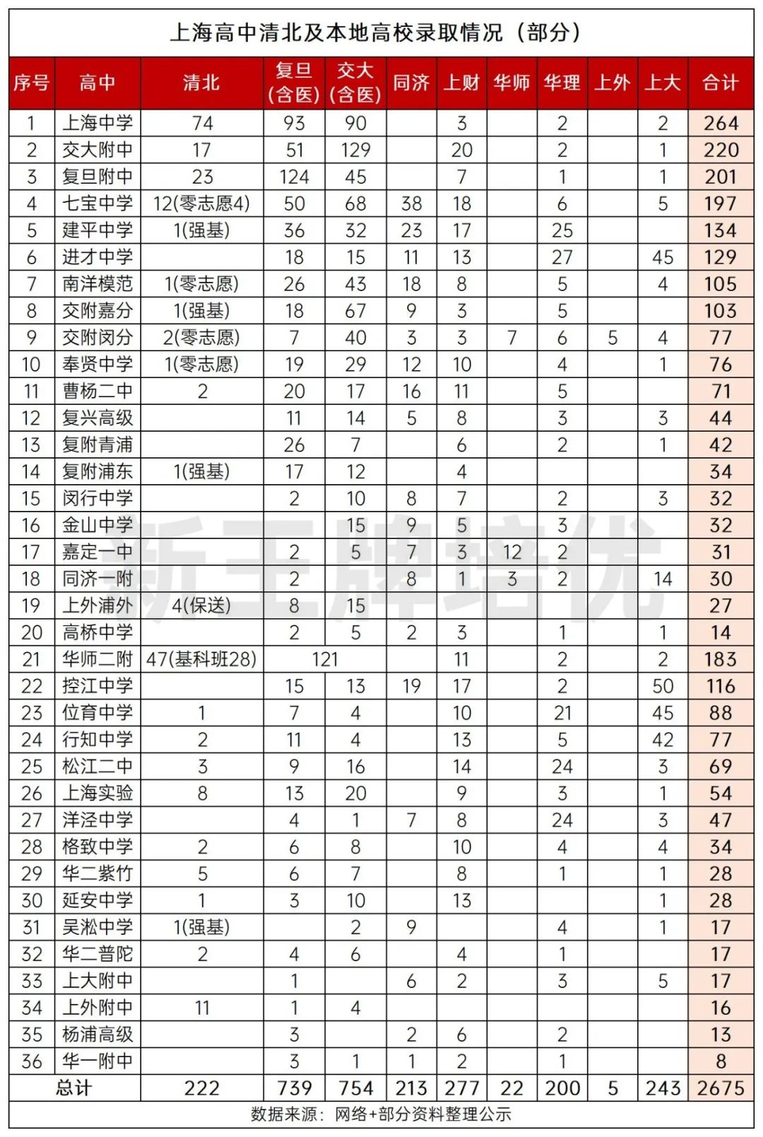 上海补习班