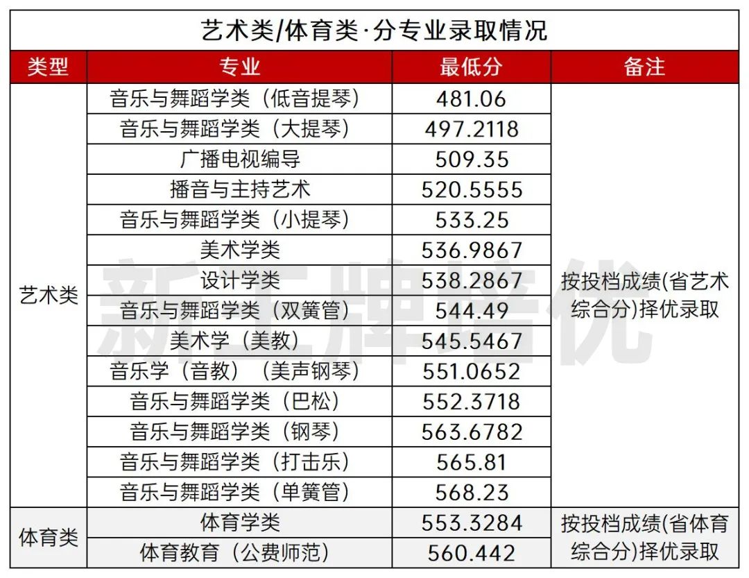 秋季补课机构