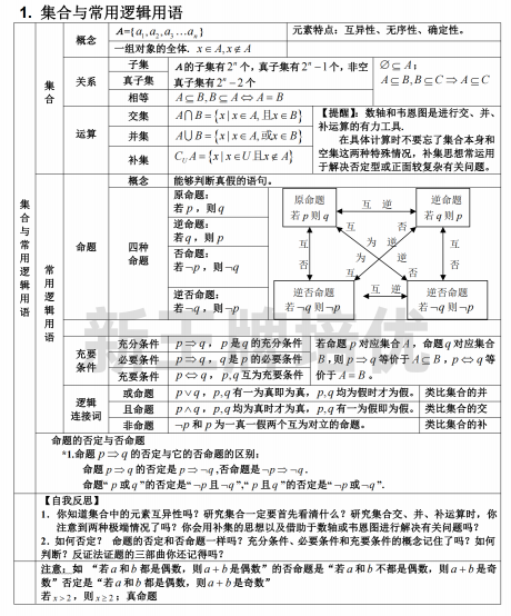 高中补习班