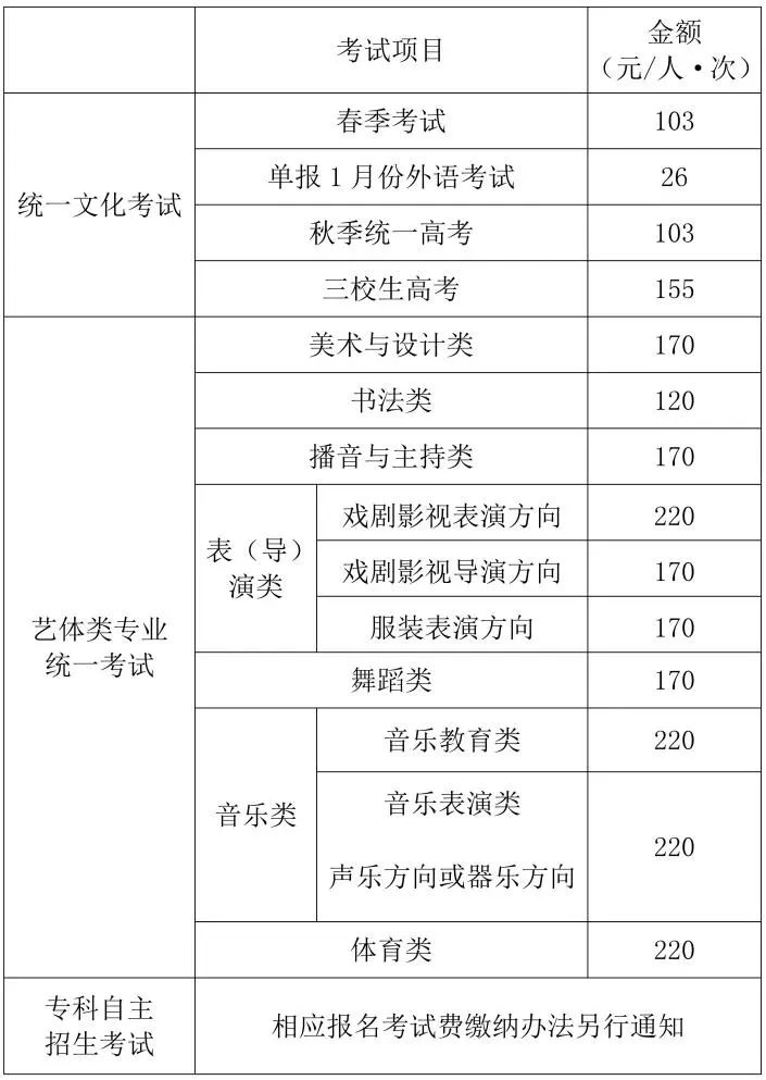 上海高考补习班