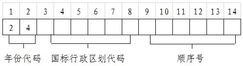 高三补习班