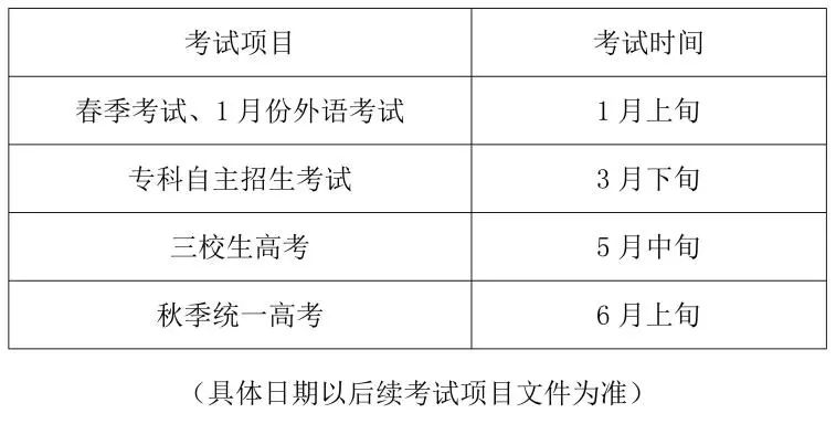 2024年各类型考试项目时间安排