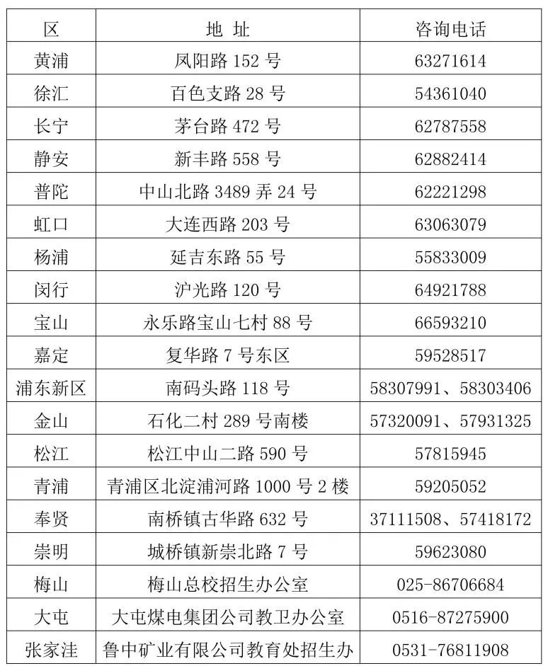 各区（后方基地）考试招生机构  地址及联系电话