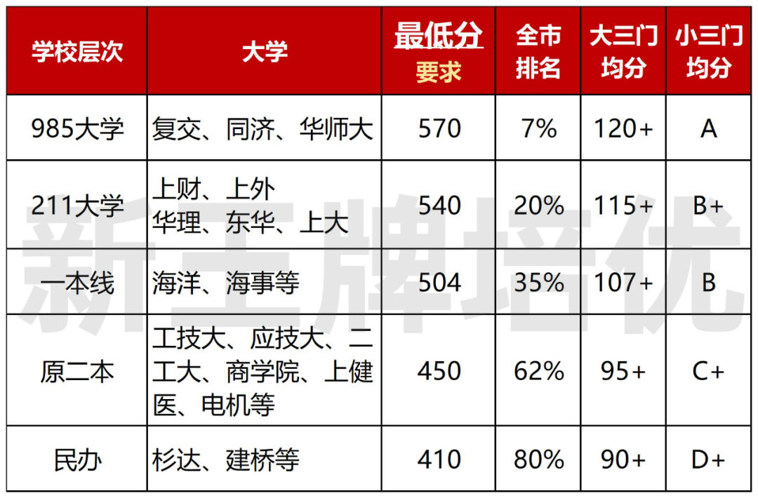 高考补习班