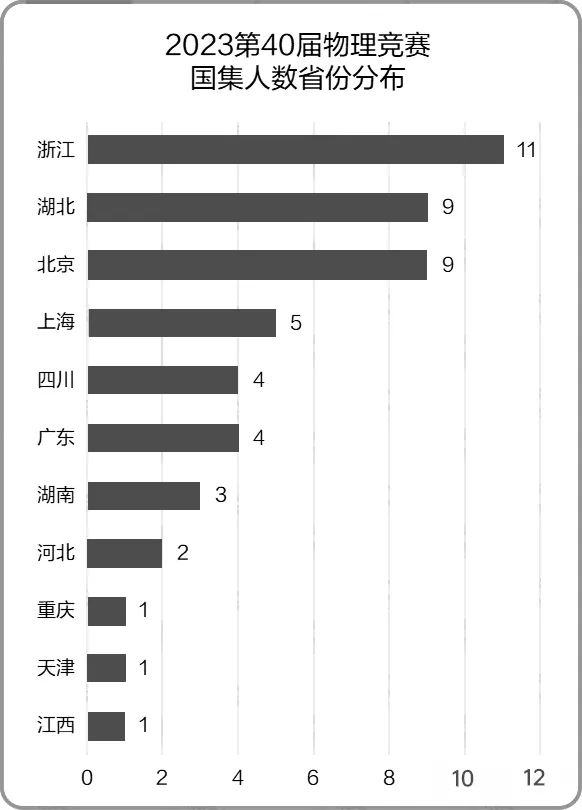 上海高中补习班