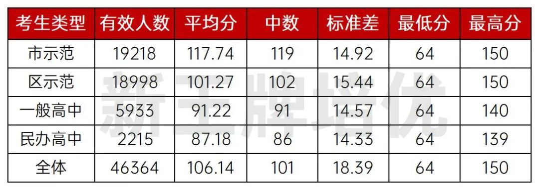 上海高考数学考试分析