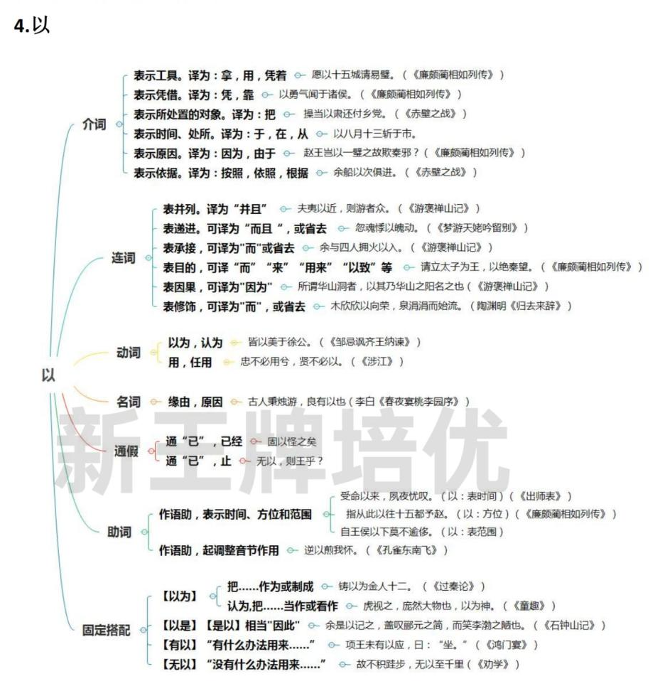 上海高中语文补习班