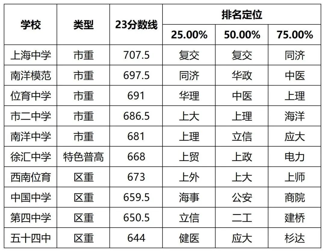 上海高中补习班