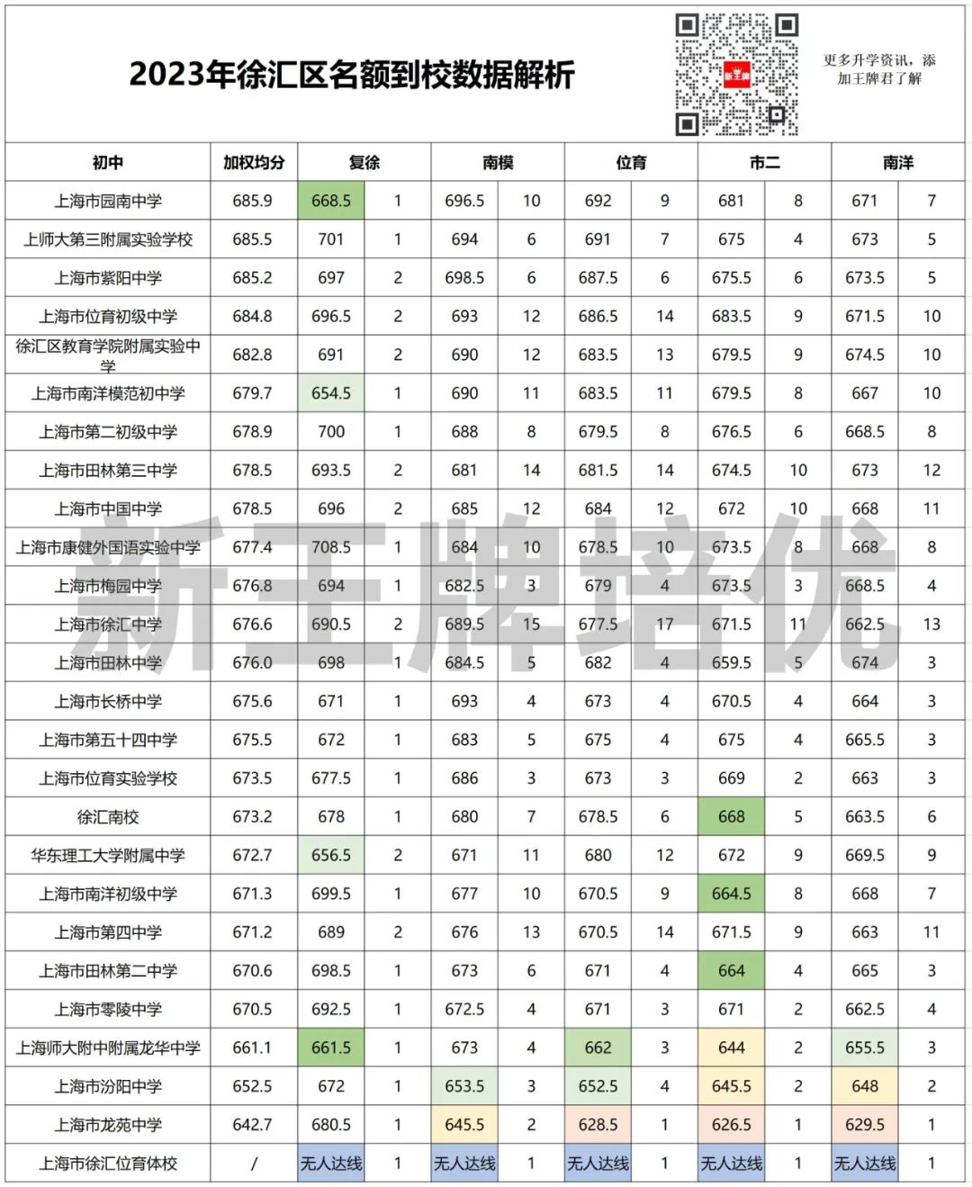 上海初中培训机构