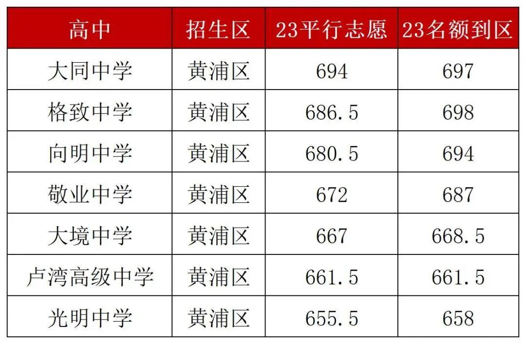 上海高中补习班