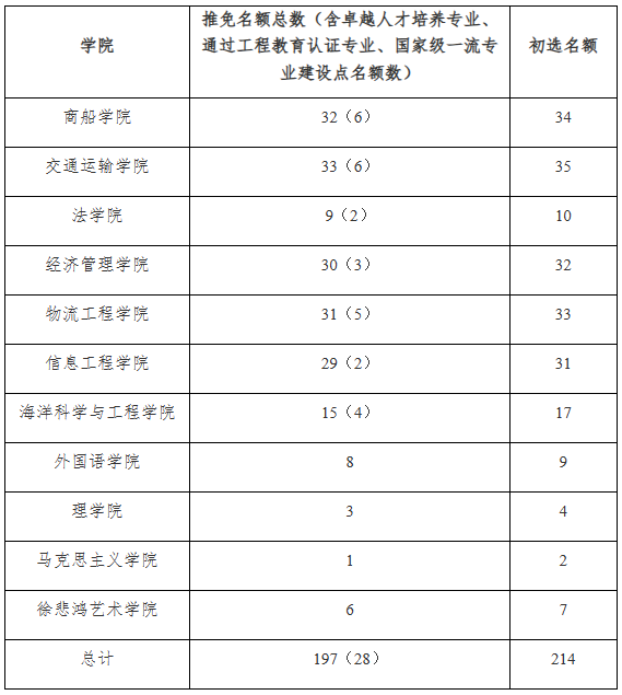 上海高中辅导机构