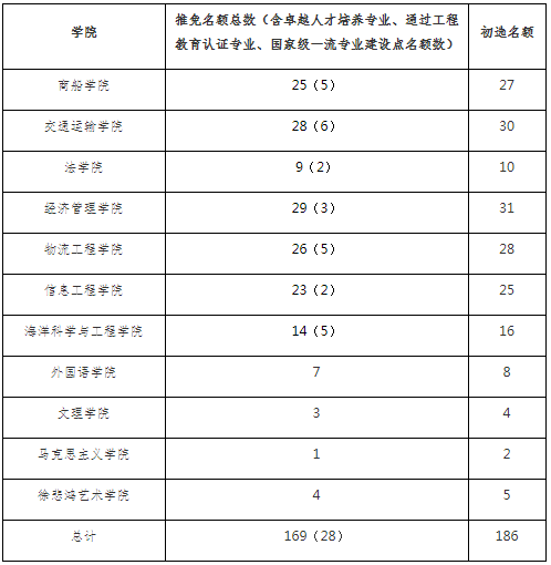 上海高中补习班