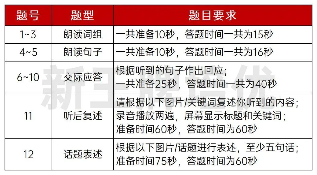 中考英语