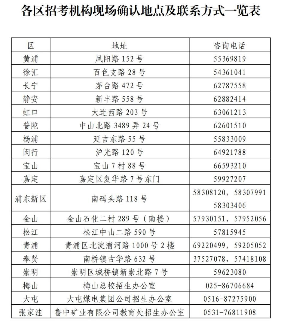 上海各区招生机构现场确认地点和联系方式