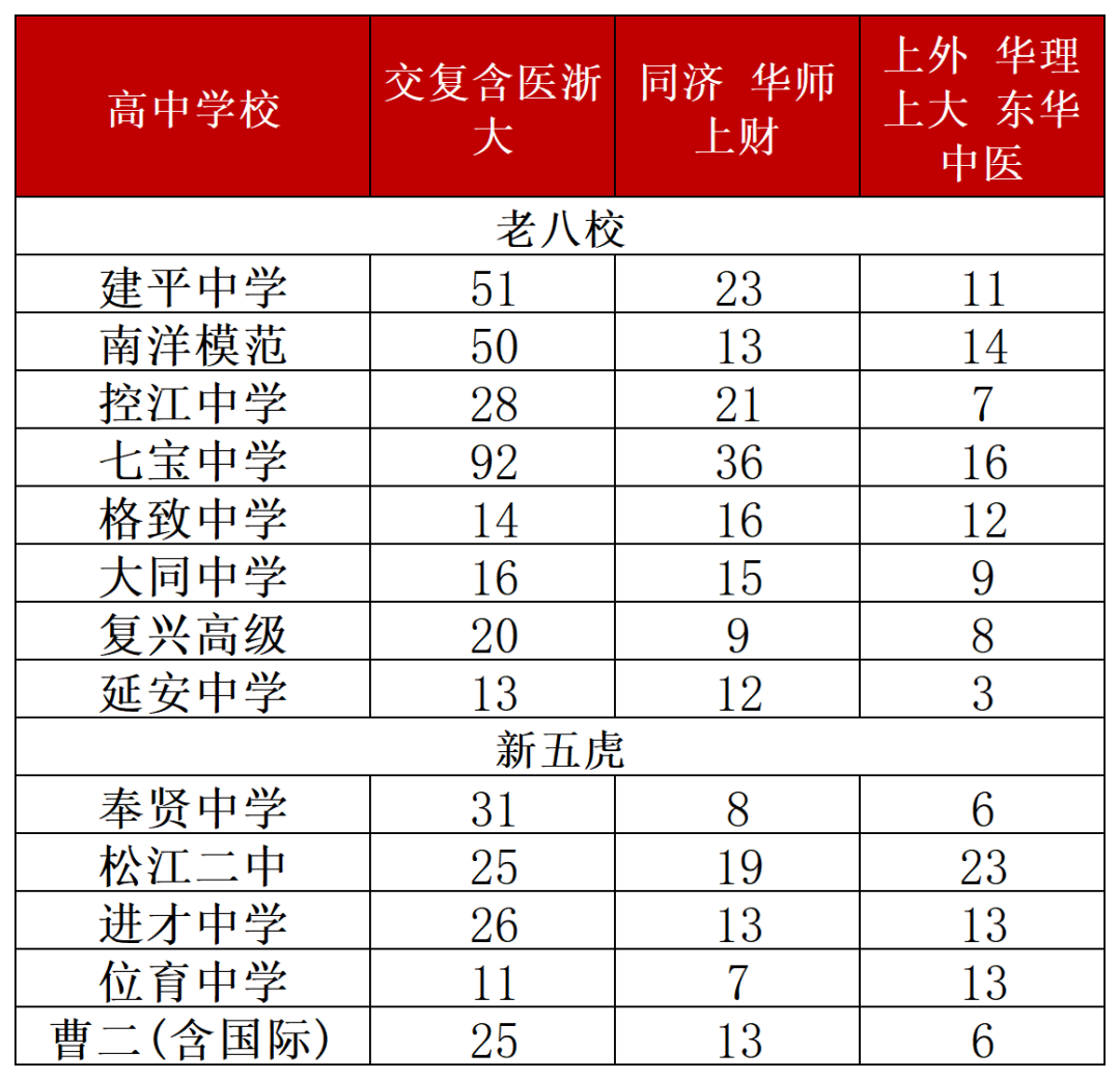 2023年高考综评录取情况