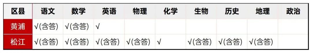 松江、黄浦2024届高三一模试卷分享