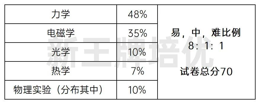 上海中考物理试卷