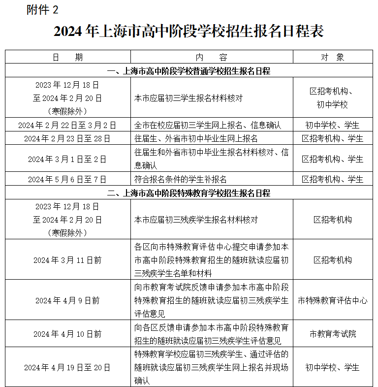 2024年上海市高中阶段学校招生报名条件一览表