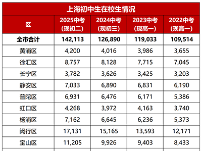 中考680分，是市重点高中分界线-寒假辅导班