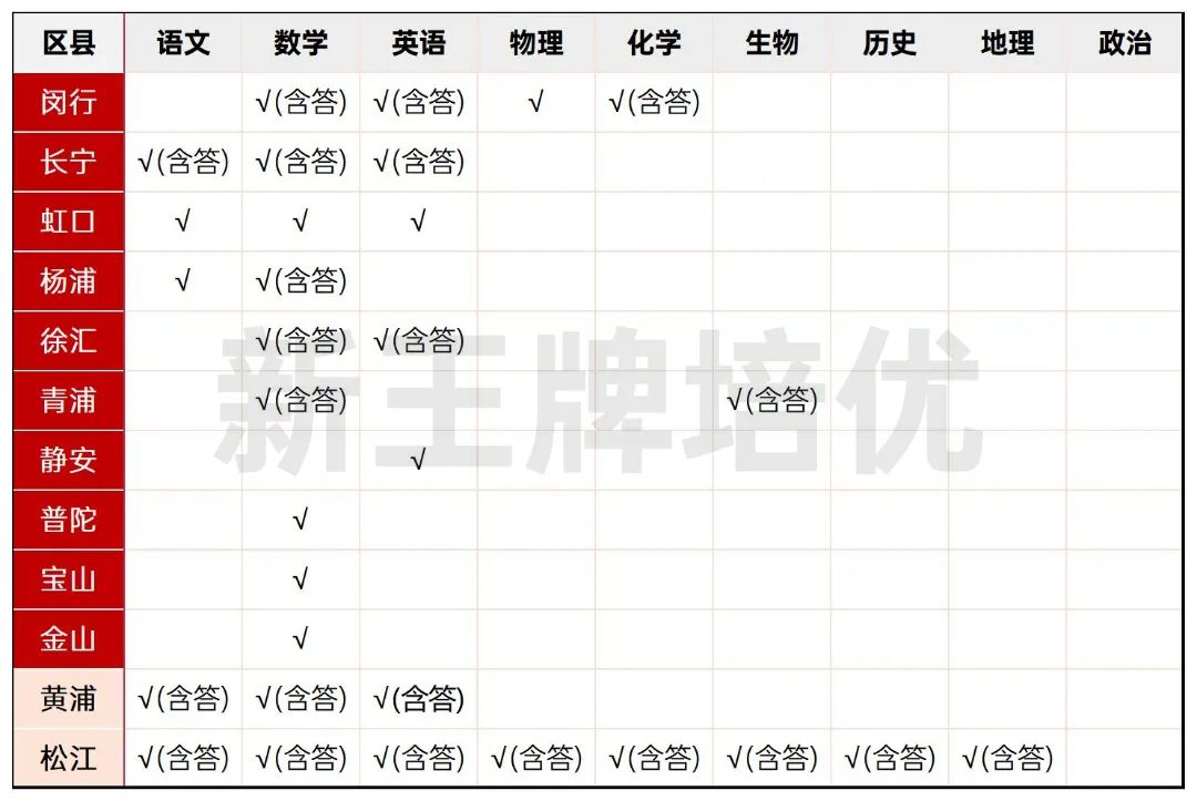 2024届高三一模卷