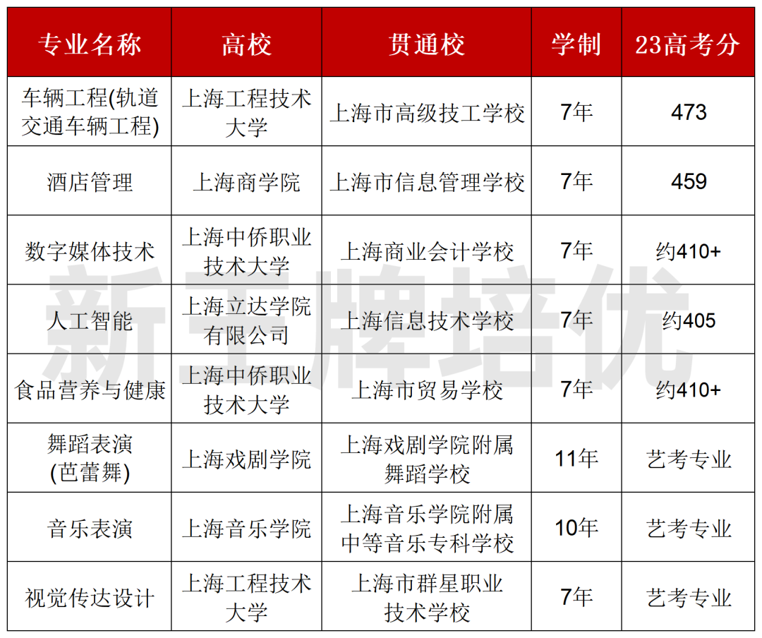 2024中本贯通