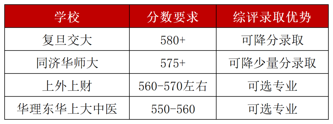 高中补习班