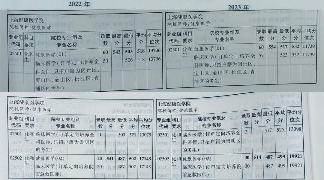 好就业专业分数涨幅明显