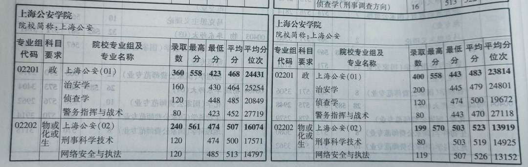 上海专业分数