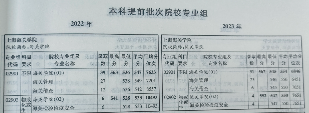 高考补习班