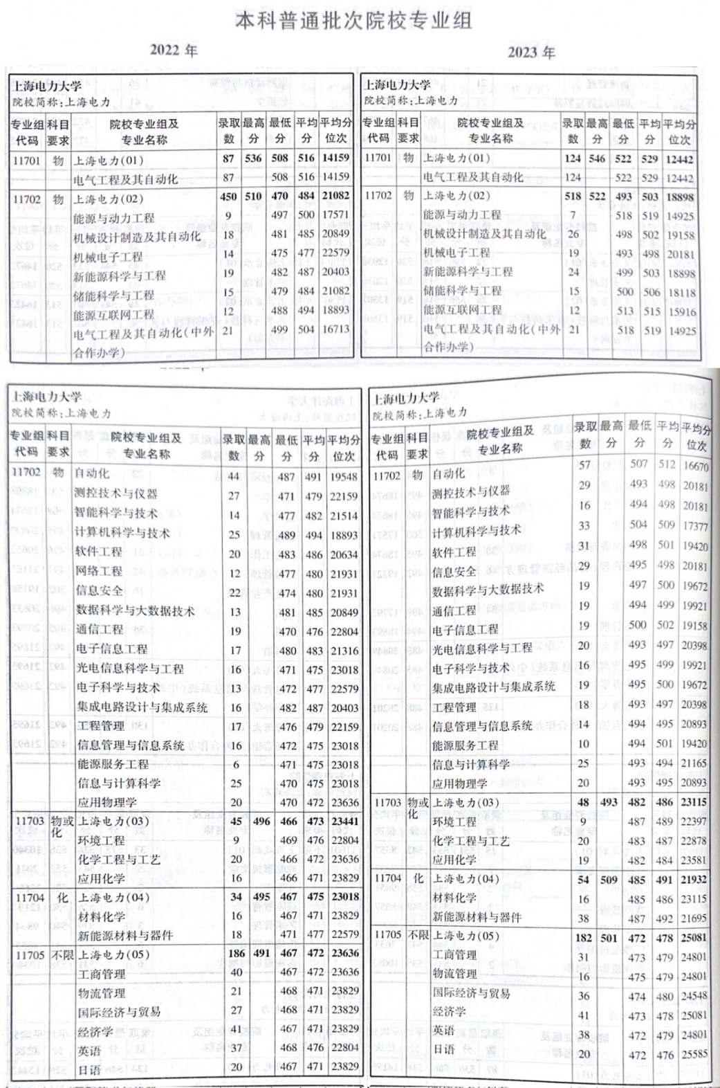 上海高考补习班