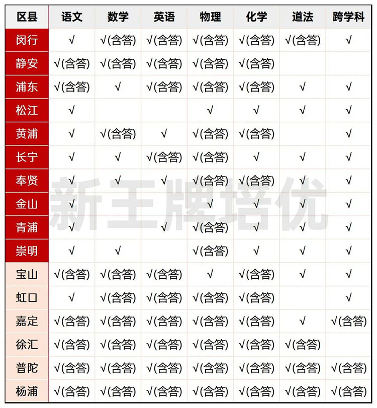 上海初三一模