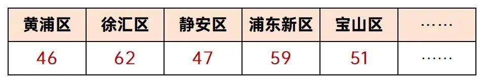 高三一模