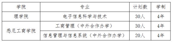 上海大学招生专业