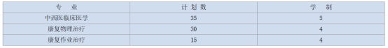 上海中医药大学招生专业