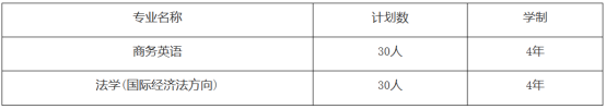 上海对外经贸大学招生专业