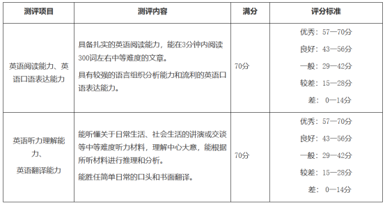 英语语言综合能力测评