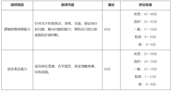 法学基本素质潜在能力测评——满分70分