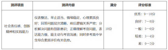 综合素质能力测评——满分10分