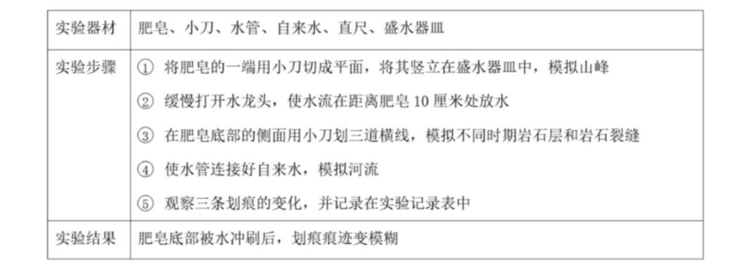 黄浦地理一模卷
