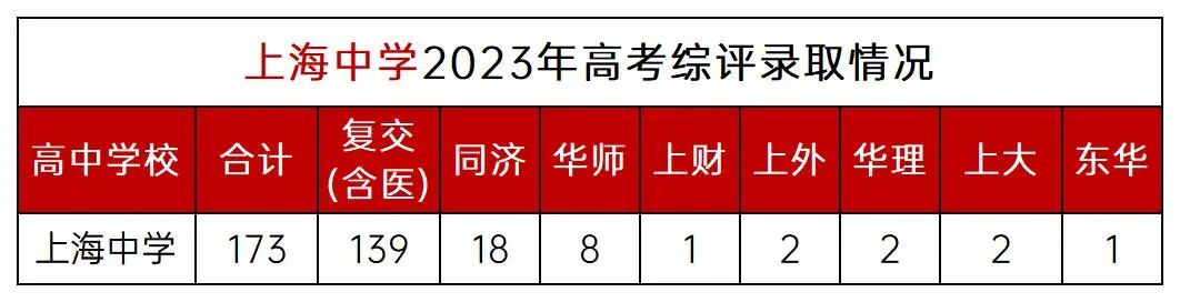 2023高考综评