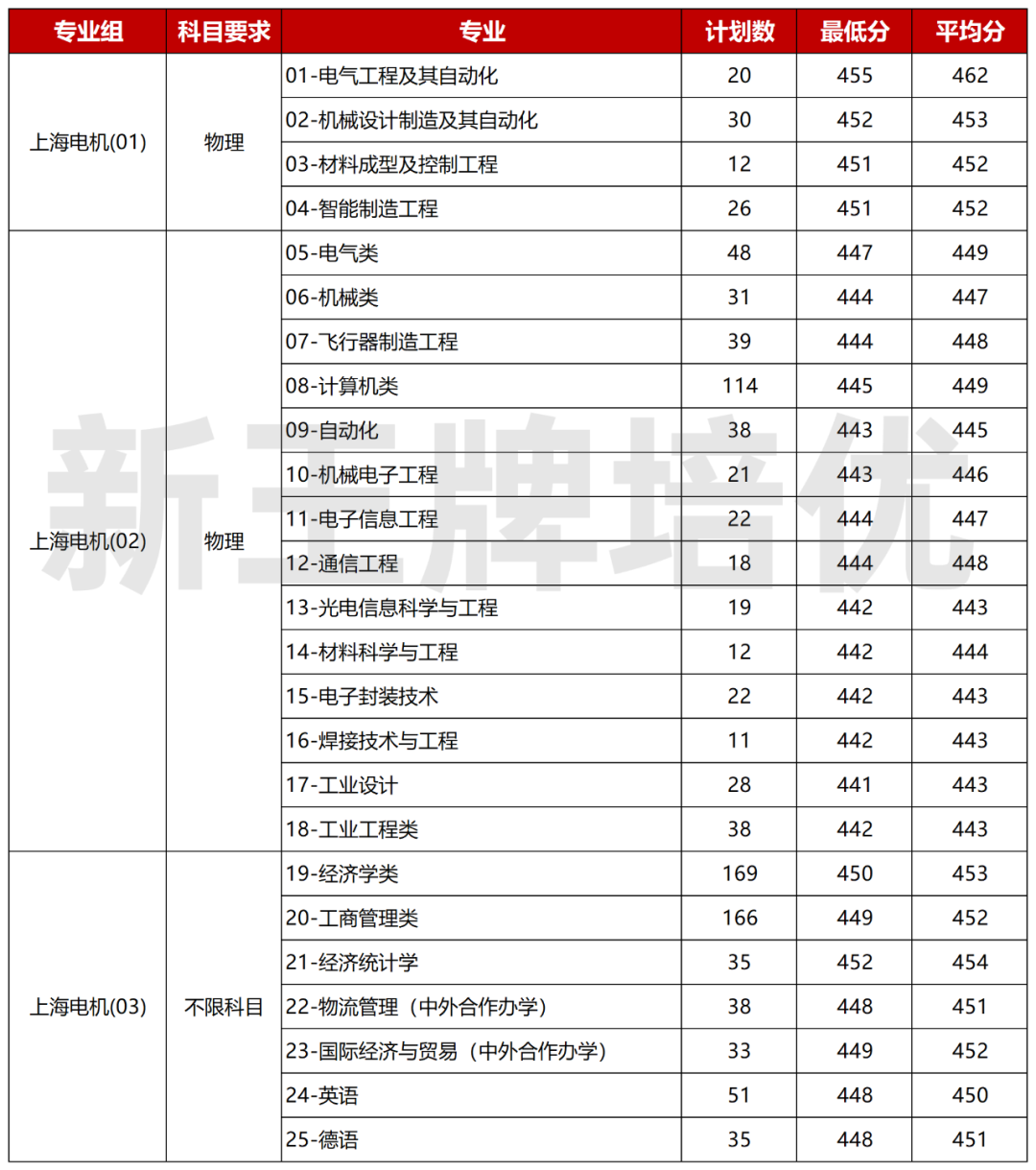 上海高中辅导机构