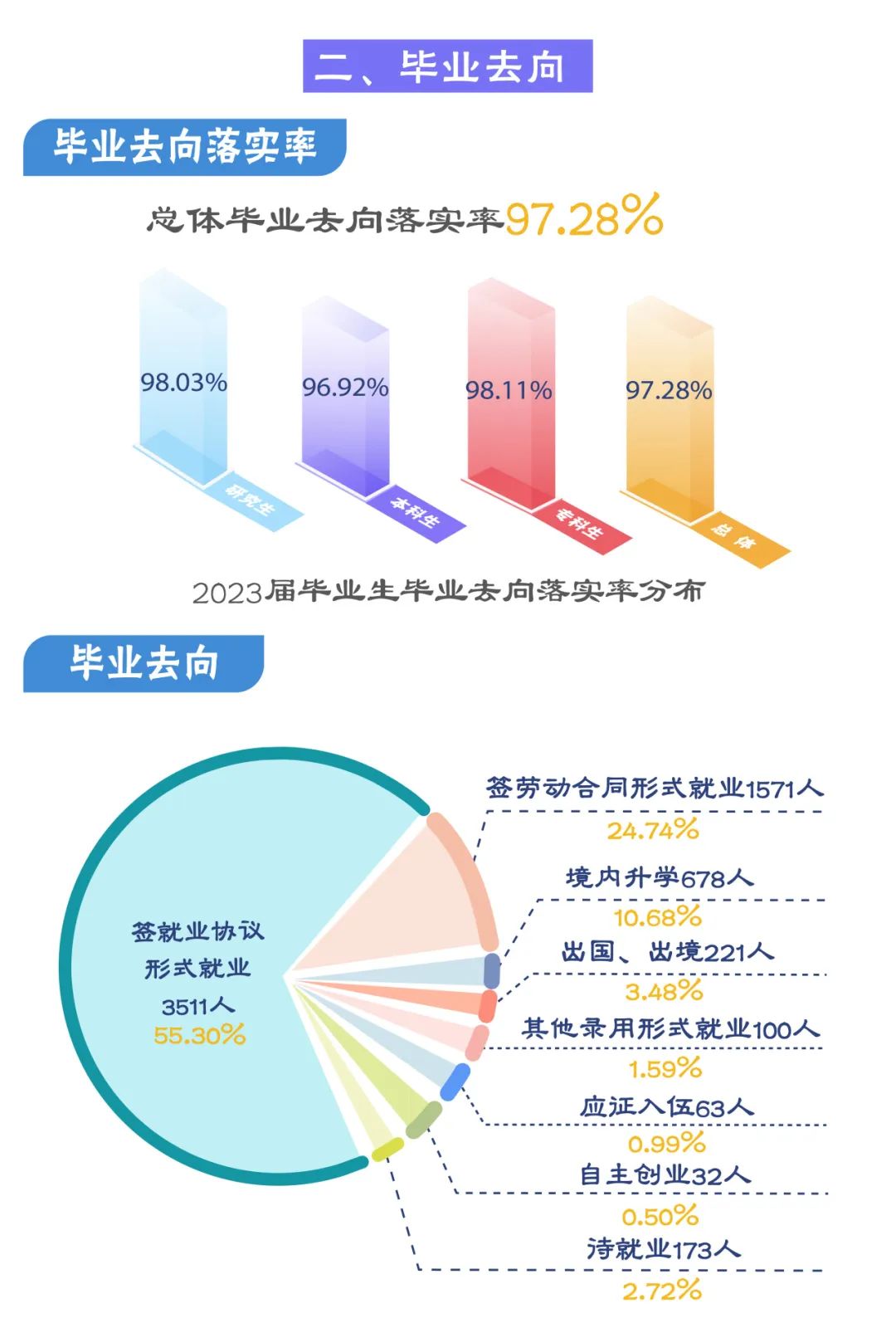 上海高中辅导班