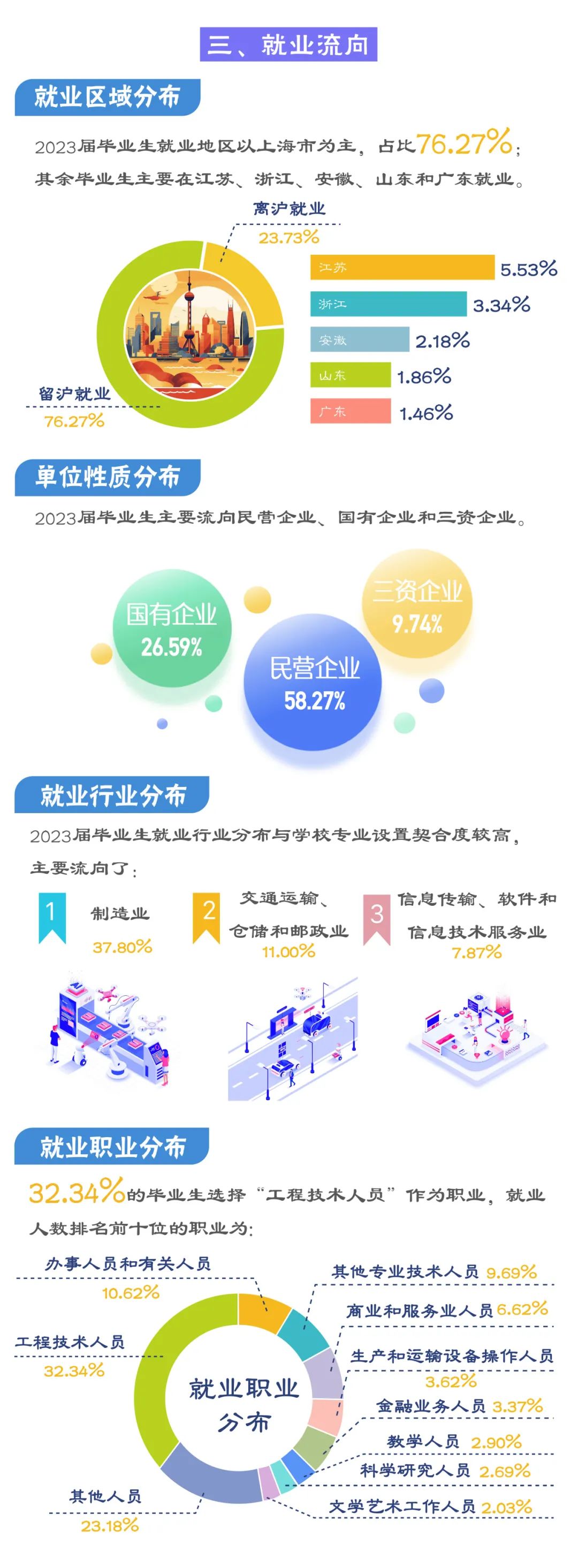 上海工程技术大学