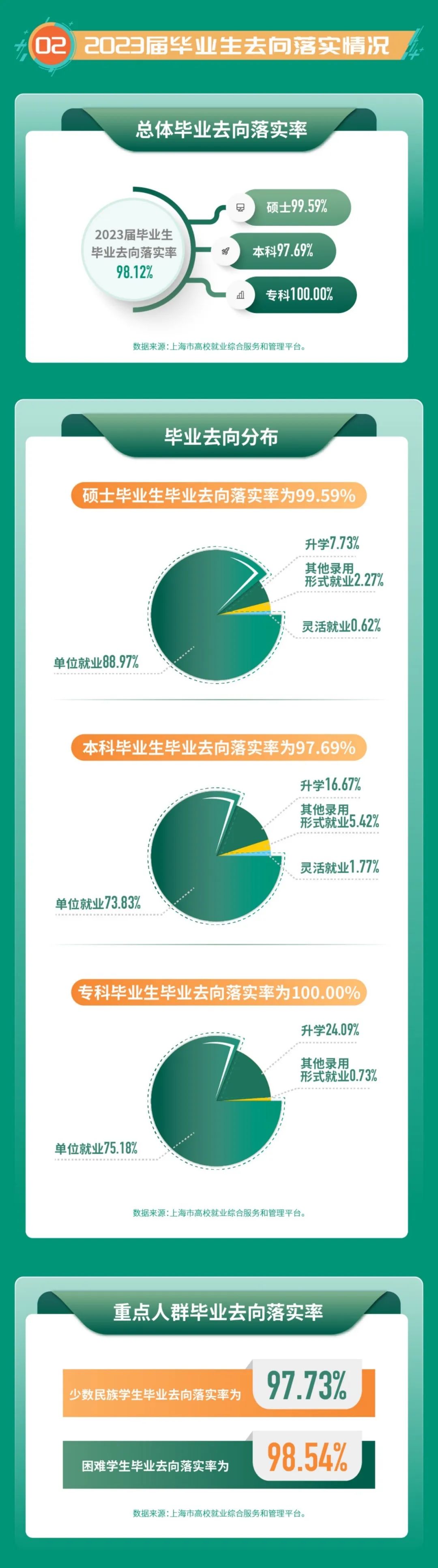 上海应用技术大学