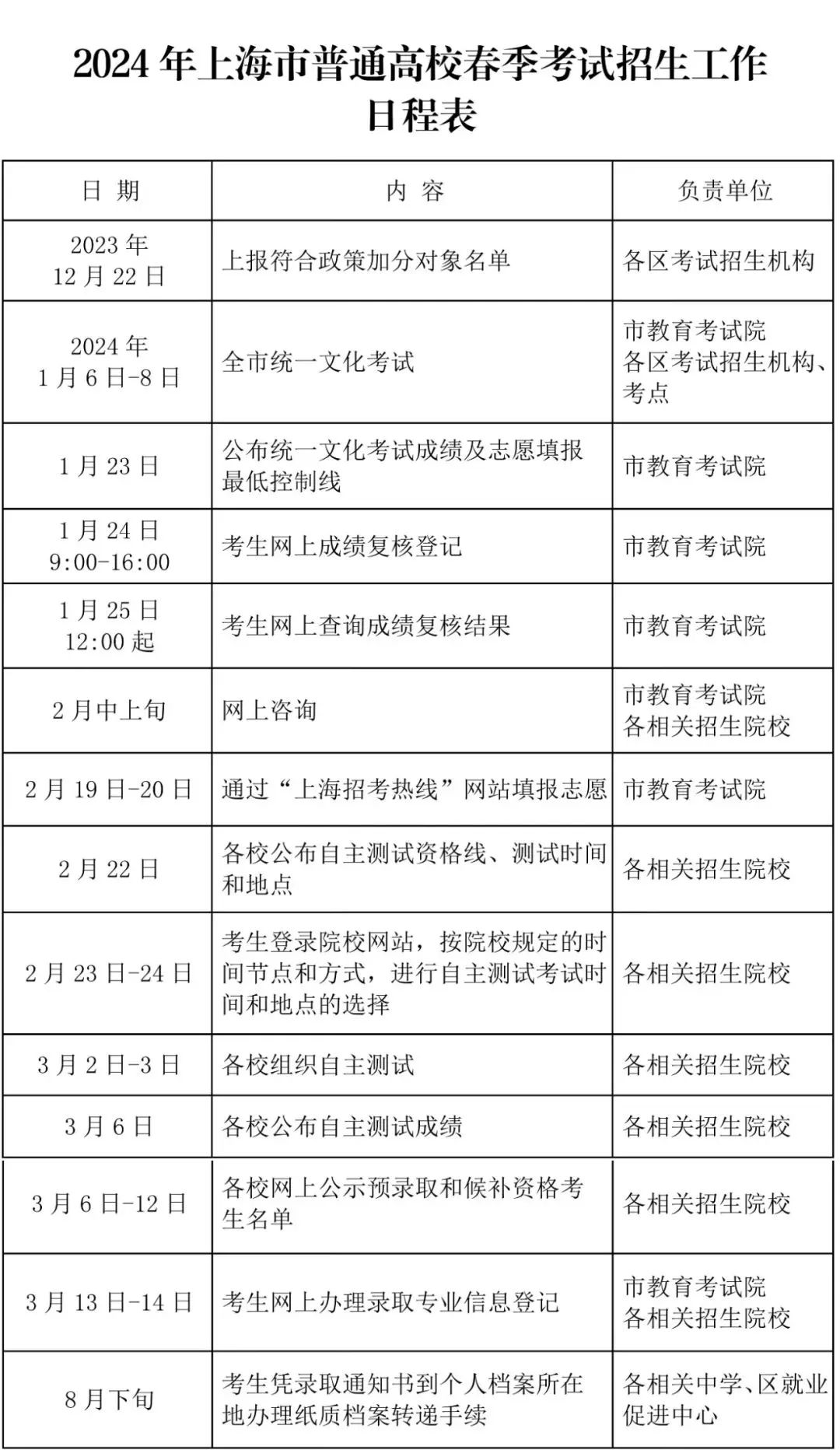 2024年上海普通高校春季考试招生日程表