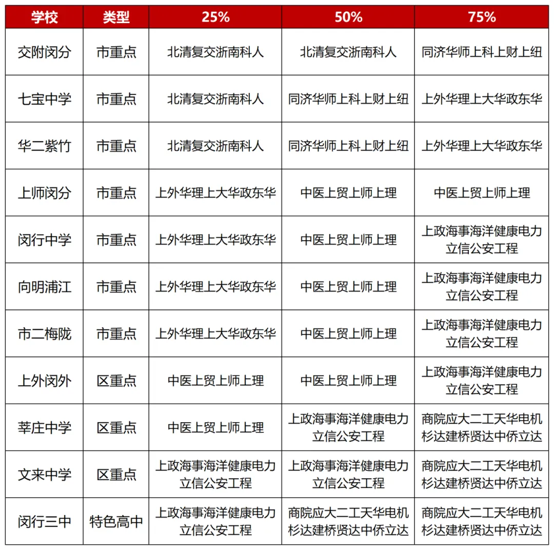 上海初中辅导机构