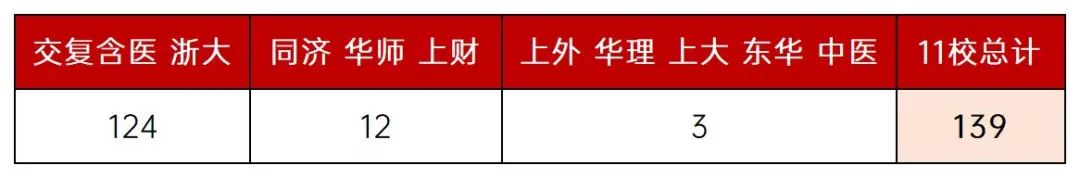 2023高考综评