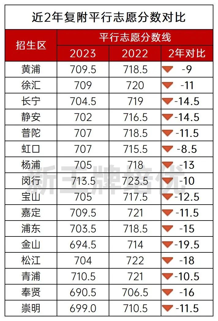 平行志愿
