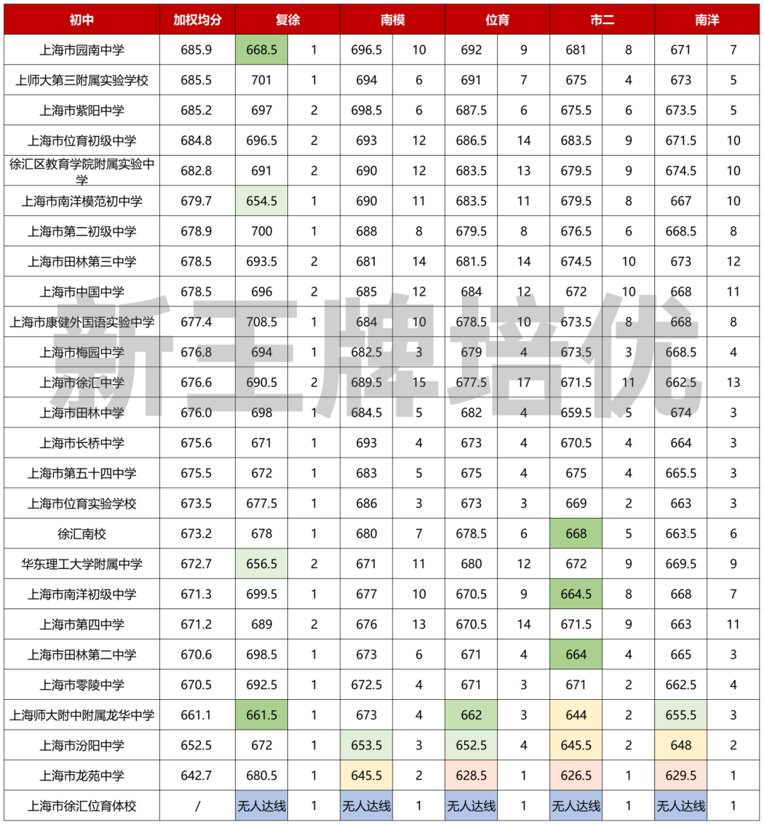 名额到校招生/录取情况